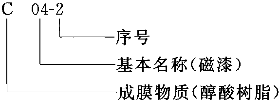 1.3 涂料的分類、命名及型號